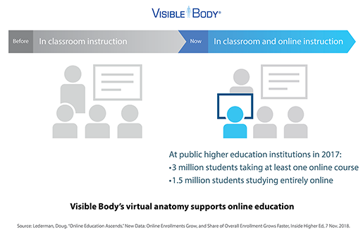 virtual-anatomy-and-online-instruction