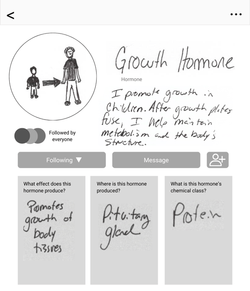 growth hormone profile activity