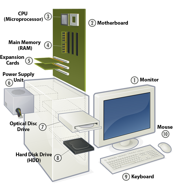 Can My Computer Run Courseware? System Requirements and Tech Specs ...