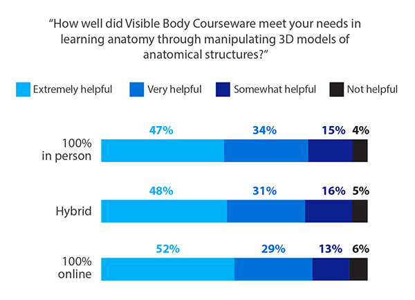 courseware survey blog post_bar chart_600