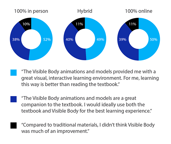 courseware survey blog post_pie chart_600