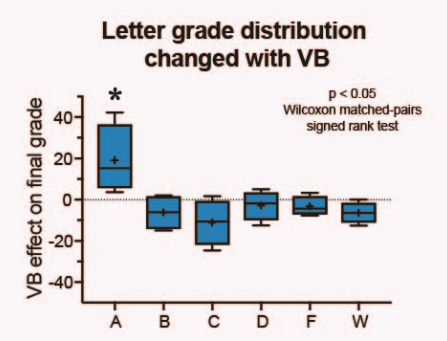 vb-cindy-haps21-letter-grade-change