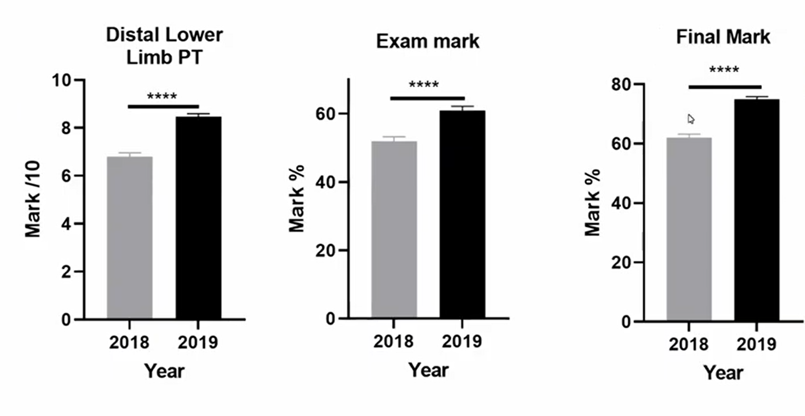 latrobe-study-graph