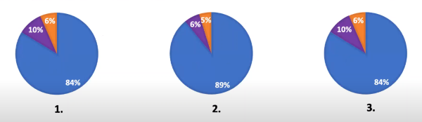 luis-rosado-webinar-survey-results-1