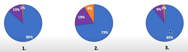 luis-rosado-webinar-survey-results-2