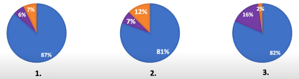 luis-rosado-webinar-survey-results-3