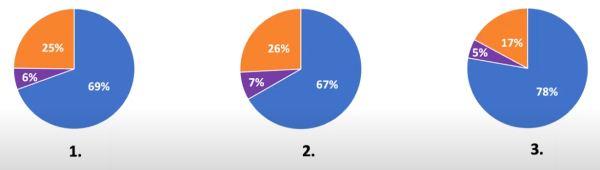 luis-rosado-webinar-survey-results-4