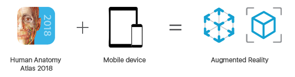 Visible Body's Human Anatomy Atlas 2018 Edition plus Mobile equals Augmented Reality!