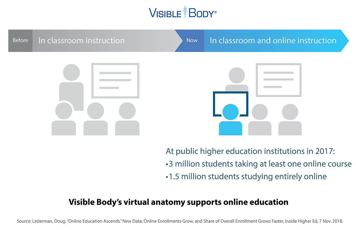 education topics 2017