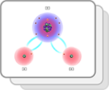 Biochemistry: Atoms and Bonding